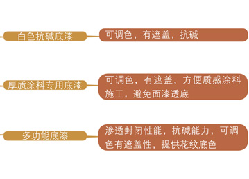 封底目录