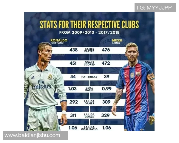 梅西与C罗同场较量,谁能在西甲射手榜上笑到最后?